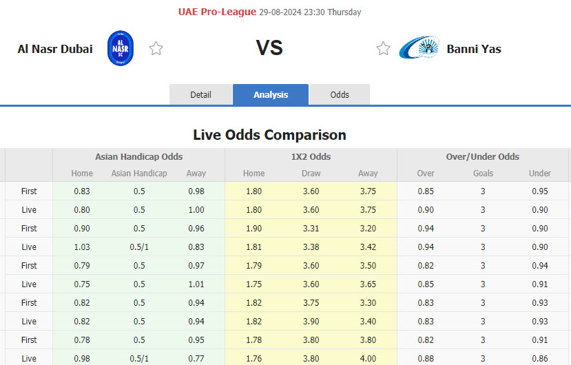 Nhận định, soi kèo Al-Nasr SC vs Baniyas Club, 23h30 ngày 29/8: Vượt qua thách thức - Ảnh 1