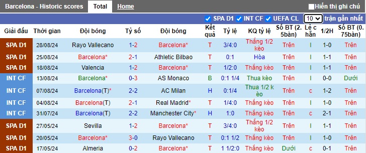 Nhận định, soi kèo Barca vs Valladolid, 22h00 ngày 31/8: Củng cố ngôi đầu - Ảnh 4