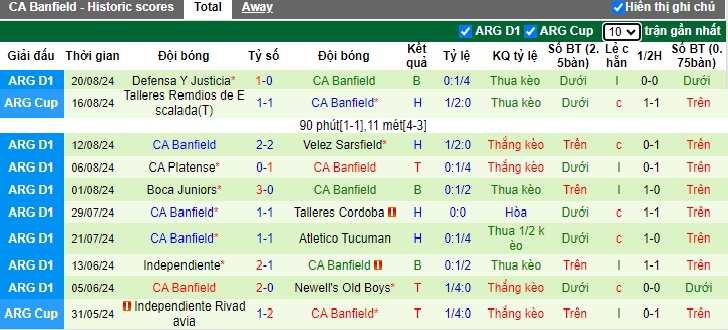 Nhận định, soi kèo Central Cordoba vs Banfield, 02h00 ngày 27/8: Nhiệm vụ phải thắng - Ảnh 3