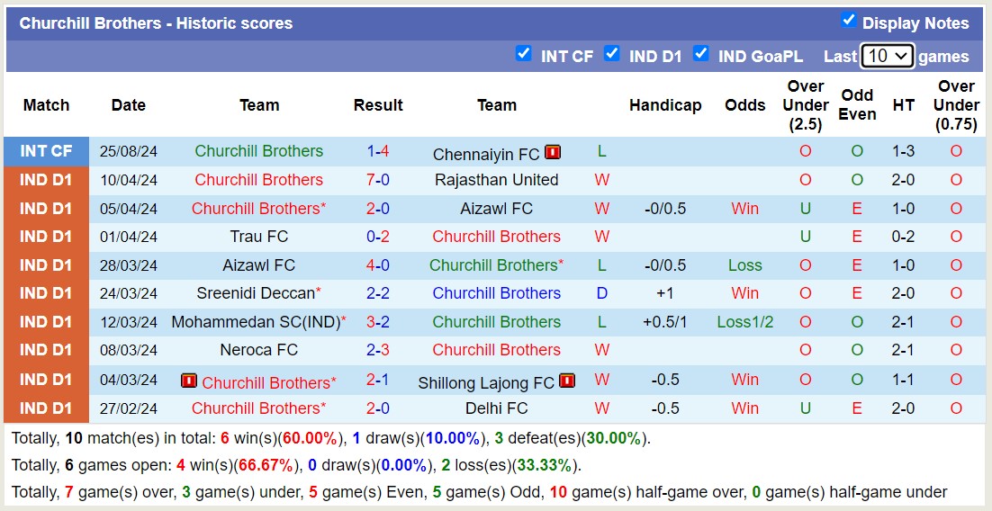 Nhận định, soi kèo Defensa Y Justicia vs Churchill Brothers, 17h30 ngày 28/8: Đẳng cấp Primera División - Ảnh 2