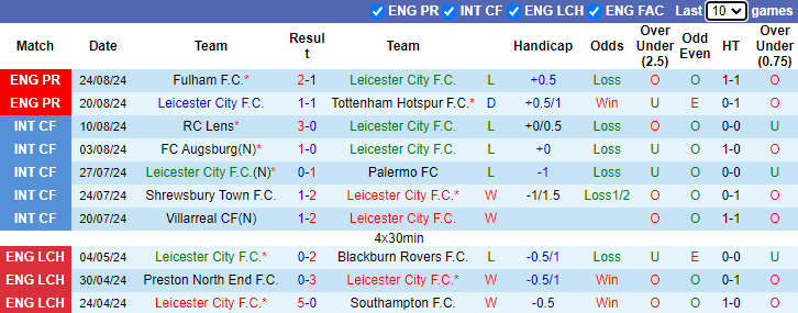 Nhận định, soi kèo Leicester City vs Tranmere Rovers, 1h45 ngày 28/8: Vùi dập khách - Ảnh 1