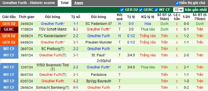 Nhận định, soi kèo Regensburg vs Greuther Furth, 23h30 ngày 30/8: Gặp khó trước tân binh - Ảnh 3