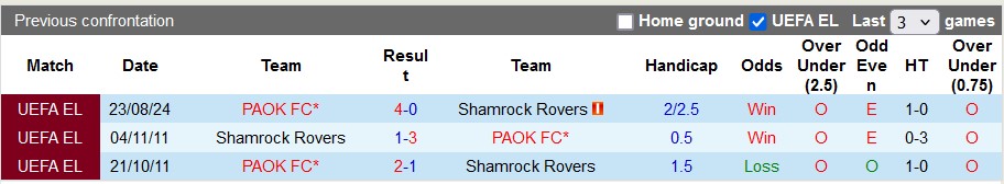 Nhận định, soi kèo Shamrock Rovers vs PAOK, 2h00 ngày 30/8: Ngẩng cao đầu rời giải - Ảnh 3