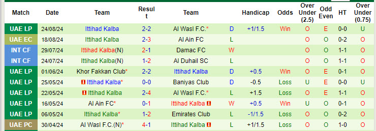 Nhận định, soi kèo Sharjah vs Ittihad Kalba, 23h30 ngày 29/8: Hướng tới ngôi đầu - Ảnh 3