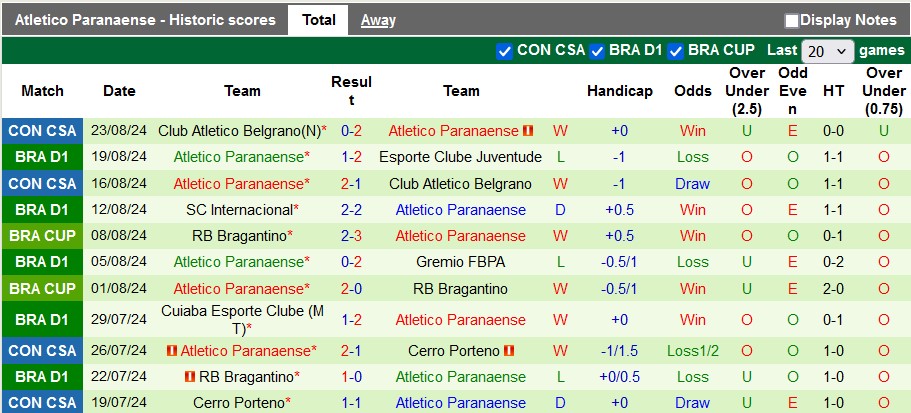 Nhận định, soi kèo Vasco da Gama vs Atletico Paranaense, 7h00 ngày 27/8: Chiến thắng cho đội khách - Ảnh 2