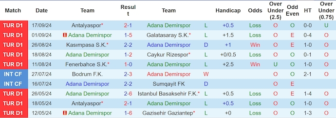 Nhận định, soi kèo Adana Demirspor vs Alanyaspor, 0h00 ngày 23/9: Chủ nhà sa sút - Ảnh 1