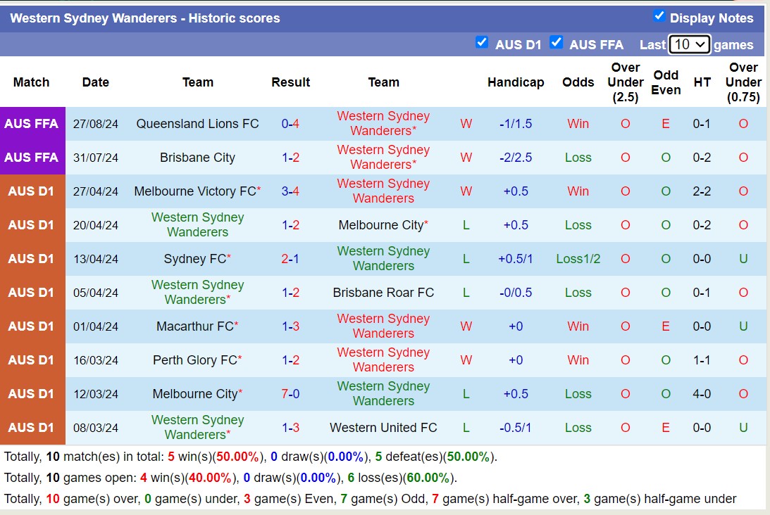 Nhận định, soi kèo Adelaide United vs Western Sydney Wanderers, 16h30 ngày 12/9: Nỗi đau kéo dài - Ảnh 2