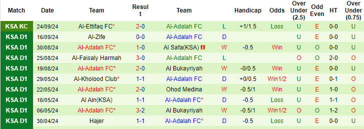 Nhận định, soi kèo Al-Hazem vs Al-Adalah, 22h35 ngày 30/9: Lấy lại sự tự tin - Ảnh 2