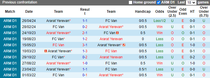 Nhận định, soi kèo Ararat Yerevan vs FC Van, 20h00 ngày 23/9: Tiếp tục bất bại - Ảnh 3