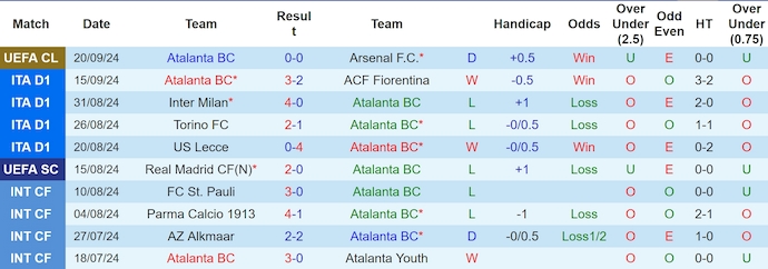 Nhận định, soi kèo Atalanta vs Como, 1h45 ngày 24/9: Khác biệt đẳng cấp - Ảnh 1