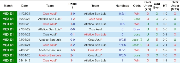 Nhận định, soi kèo Atletico San Luis vs Cruz Azul, 8h00 ngày 18/9: Chủ nhà gặp khó - Ảnh 3