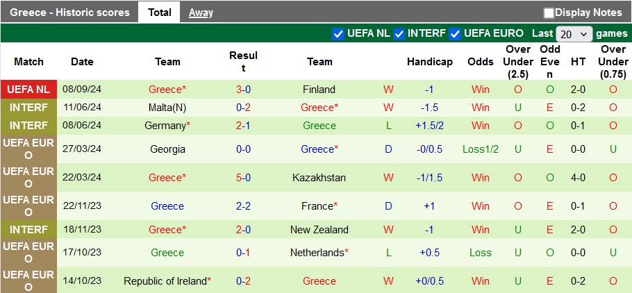 Nhận định, soi kèo CH Ireland vs Hy Lạp, 1h45 ngày 11/9: Chủ nhà quá kém - Ảnh 2