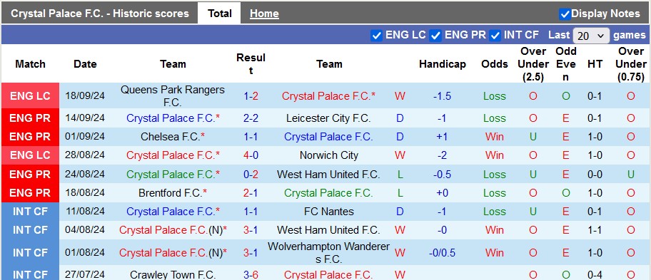 Nhận định, soi kèo Crystal Palace vs MU, 23h30 ngày 21/9: Cây đinh ba cùn - Ảnh 1