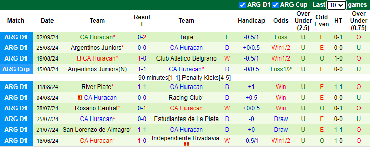 Nhận định, soi kèo Deportivo Riestra vs Huracan, 1h00 ngày 14/9: Sân nhà là điểm tựa - Ảnh 2