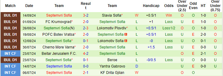 Nhận định, soi kèo Hebar Pazardzhik vs Septemvri Sofia, 21h00 ngày 20/9: Ba điểm quý báu - Ảnh 3