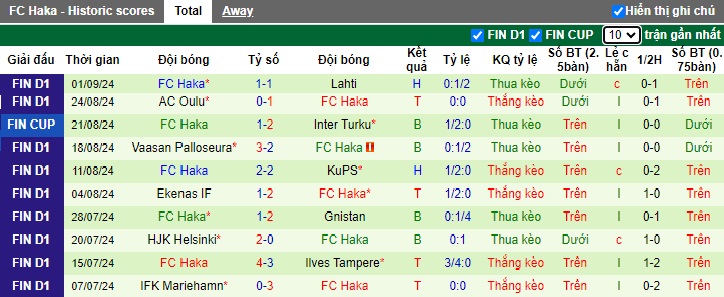 Nhận định, soi kèo Ilves Tampere vs Haka, 21h00 ngày 14/9: Cắt đuôi đội khách - Ảnh 3