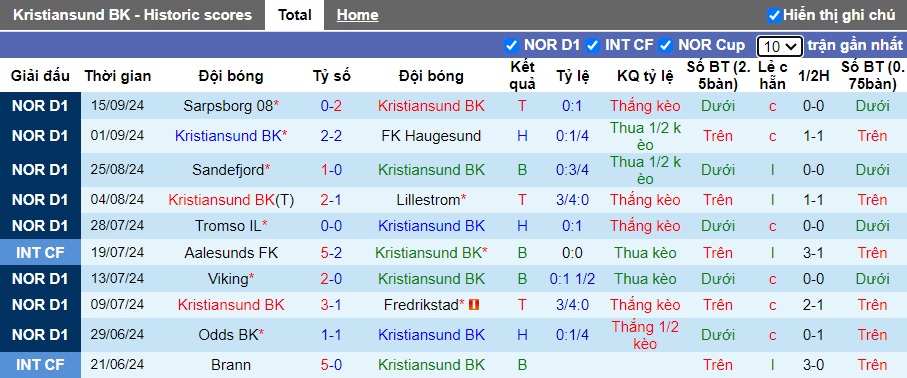 Nhận định, soi kèo Kristiansund vs Molde, 23h00 ngày 18/9: Không thể cản đội khách - Ảnh 4