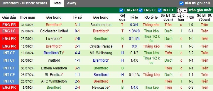 Nhận định, soi kèo Man City vs Brentford, 21h00 ngày 14/9: Chủ nhà thắng nhọc - Ảnh 3