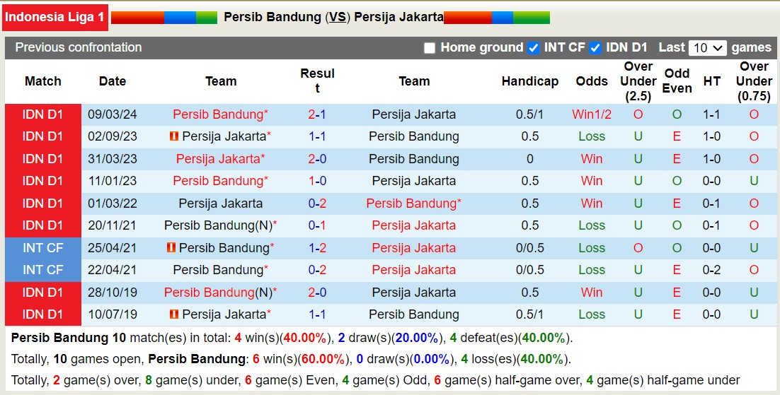 Nhận định, soi kèo Persib Bandung vs Persija Jakarta, 15h30 ngày 23/9: Trái đắng xa nhà - Ảnh 3