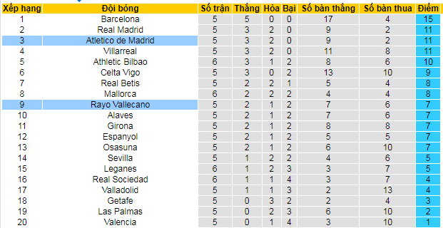 Nhận định, soi kèo Rayo Vallecano vs Atletico Madrid, 02h00 ngày 23/9: Con mồi ưa thích - Ảnh 4