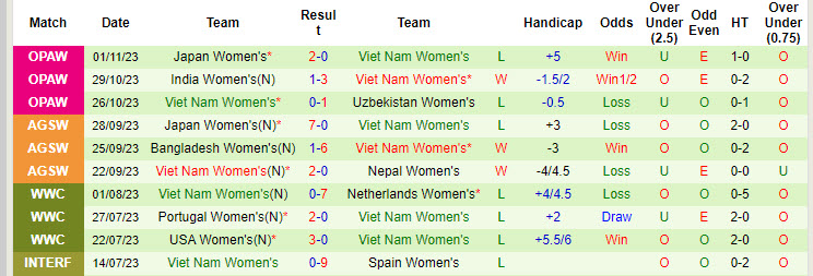 Nhận định, soi kèo RB Leipzig Nữ vs Việt Nam Nữ, 19h00 ngày 4/9: Chưa kịp thích nghi - Ảnh 2