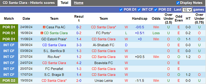 Nhận định, soi kèo Santa Clara vs AVS Futebol, 21h30 ngày 31/8: Bổn cũ soạn lại - Ảnh 4