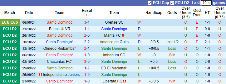 Nhận định, soi kèo Santo Domingo vs El Nacional, 7h00 ngày 4/9: Đả bại chủ nhà - Ảnh 1