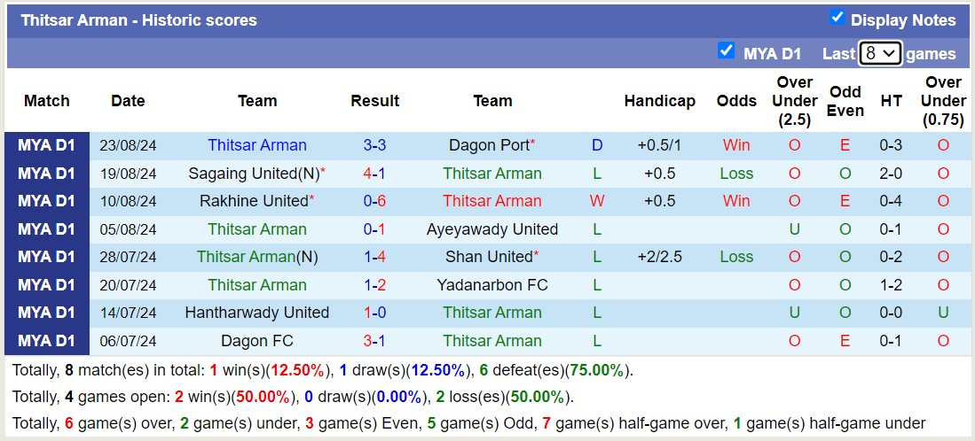 Nhận định, soi kèo Thitsar Arman vs Mawyawadi, 16h30 ngày 9/9: Những người khốn khổ - Ảnh 1