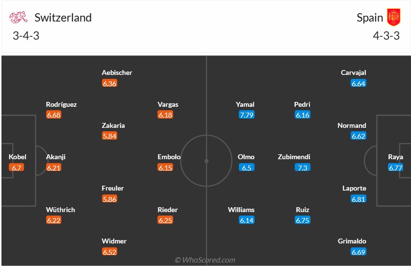 Nhận định, soi kèo Thụy Sĩ vs Tây Ban Nha, 1h45 ngày 09/09: Thất vọng nối tiếp thất vọng - Ảnh 5