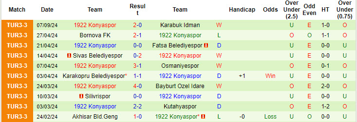 Nhận định, soi kèo Usakspor vs Konyaspor, 20h00 ngày 11/9: Chủ nhà lo lắng - Ảnh 2