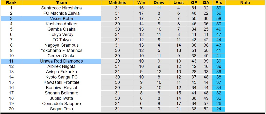 Nhận định, soi kèo Vissel Kobe vs Urawa Red Diamonds, 17h00 ngày 28/9: Tin vào chủ nhà - Ảnh 4