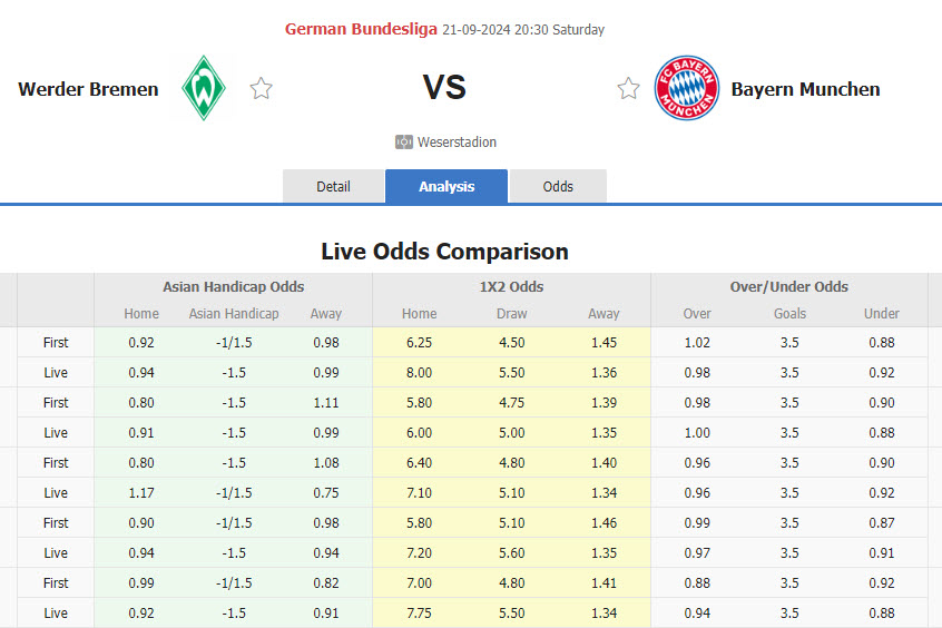 Nhận định, soi kèo Werder Bremen vs Bayern Munich, 20h30 ngày 21/9: Cỗ máy chiến thắng - Ảnh 1