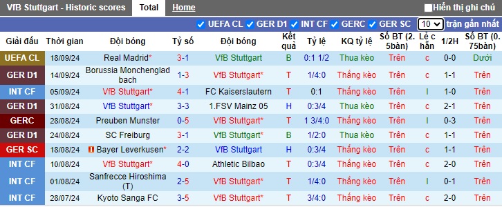 Siêu máy tính dự đoán Stuttgart vs Dortmund, 22h30 ngày 22/9 - Ảnh 4