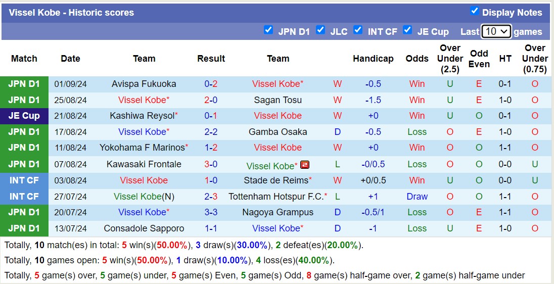 Soi kèo góc Vissel Kobe vs Cerezo Osaka, 17h00 ngày 13/9: Chủ nhà áp đảo - Ảnh 1