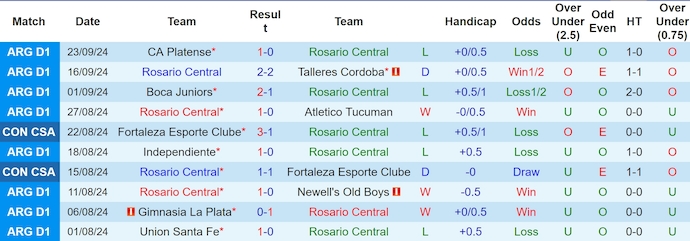 Nhận định, soi kèo Rosario Central vs Velez Sarsfield, 6h30 ngày 2/10: Củng cố ngôi đầu - Ảnh 1